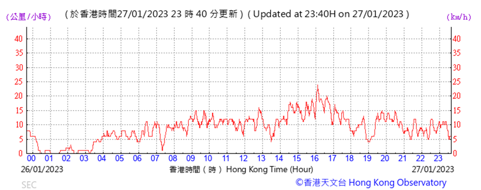 Chart
Description automatically generated